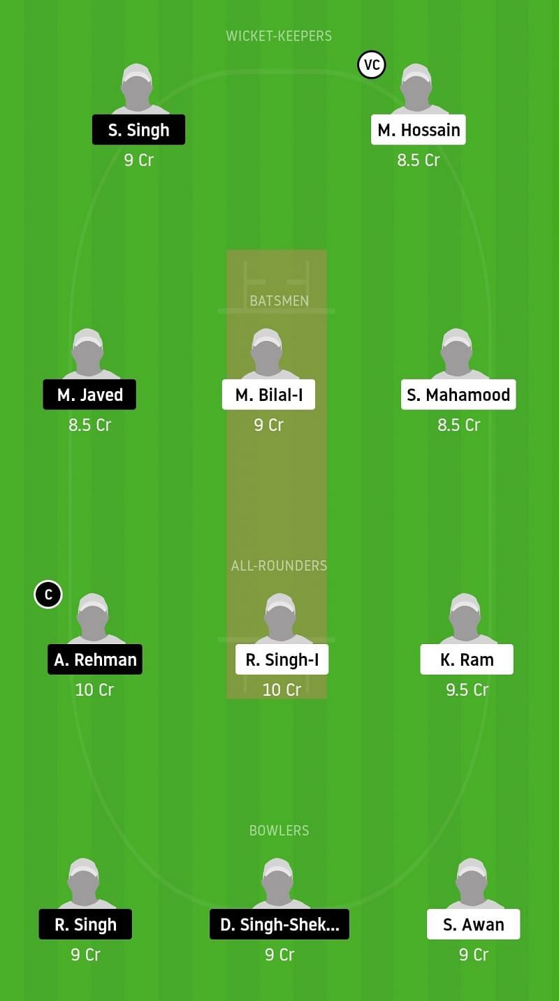 Dream11 Team for RRCC vs RPCC - ECS Rome 2020.
